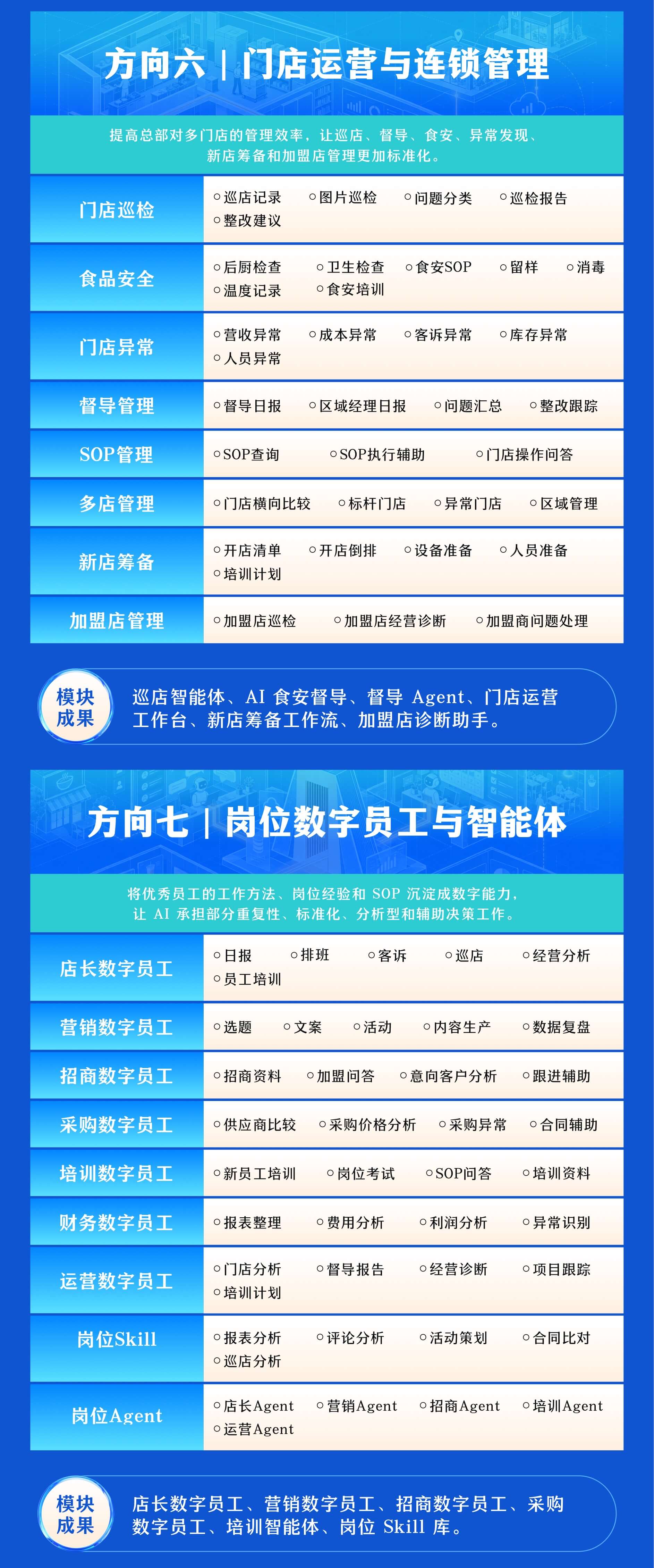 AI 陪跑营:门店运营与连锁管理