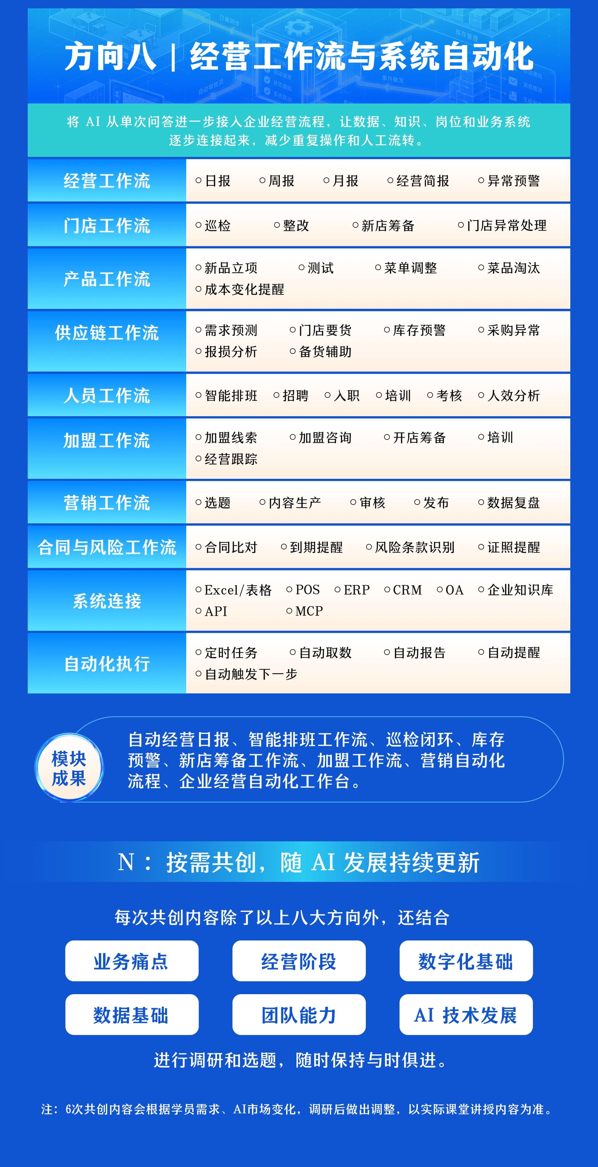 AI 陪跑营:经营工作流与系统自动化