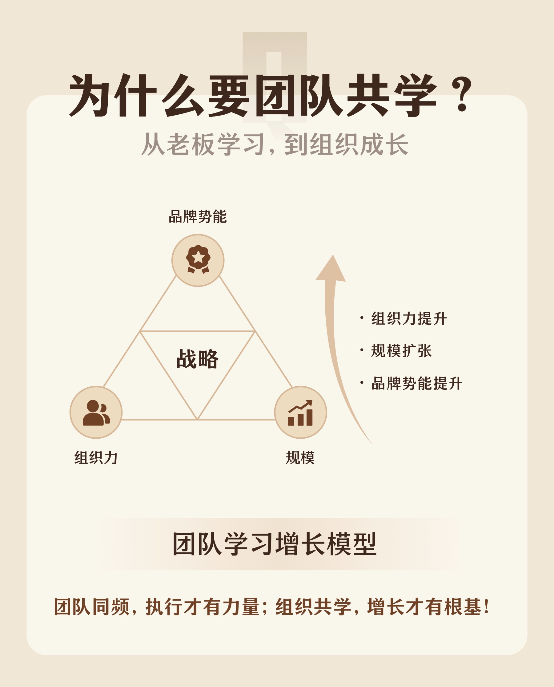 窄门创业营:为什么要团队共学?