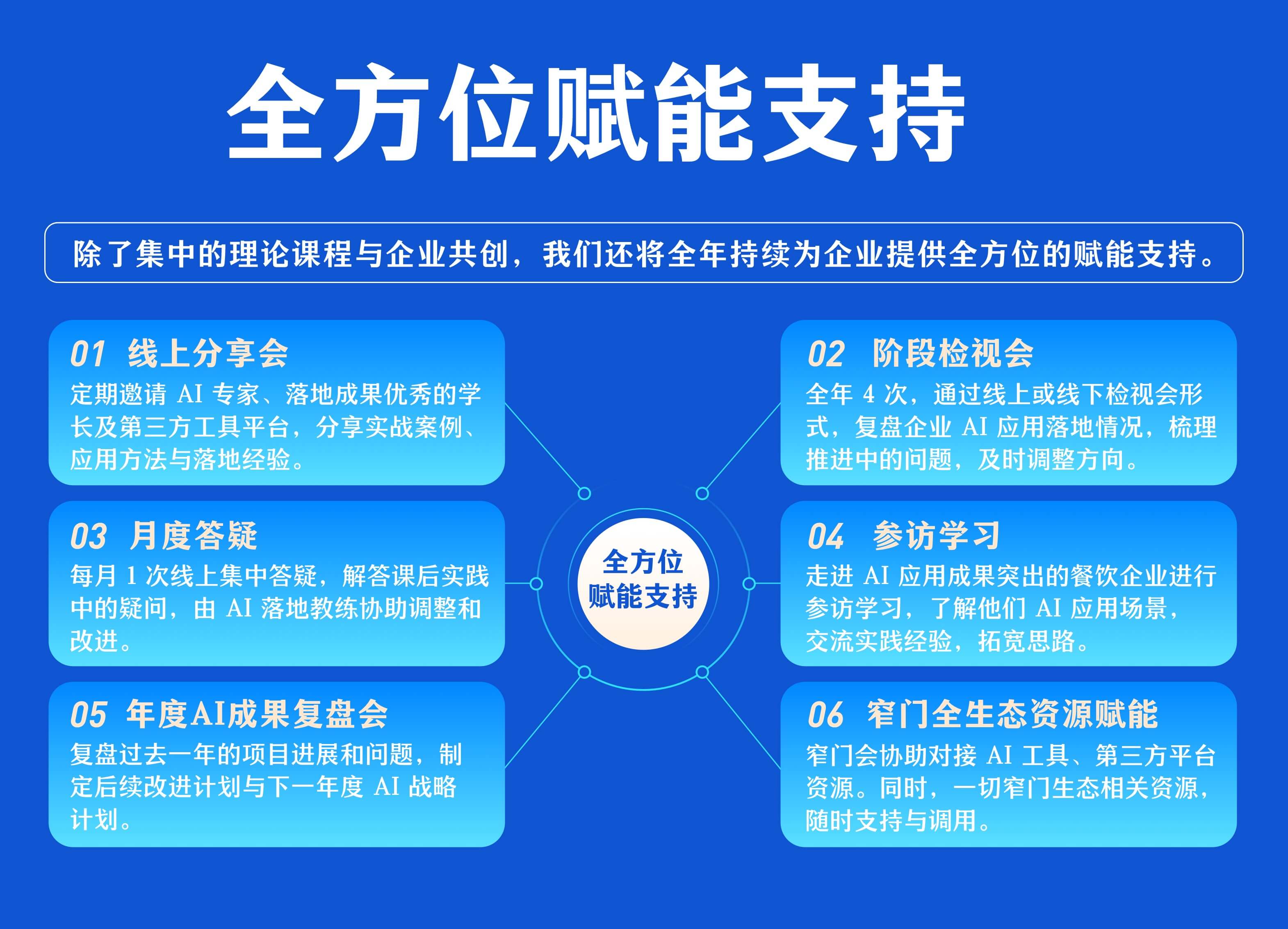 AI 陪跑营:全年赋能支持