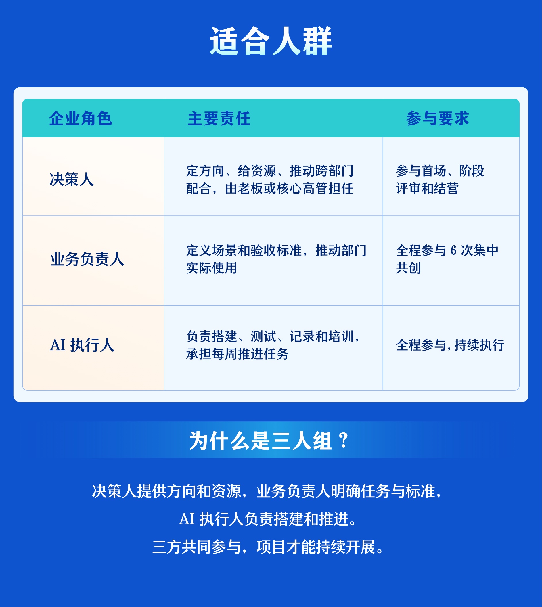AI 陪跑营:适合人群与团队分工