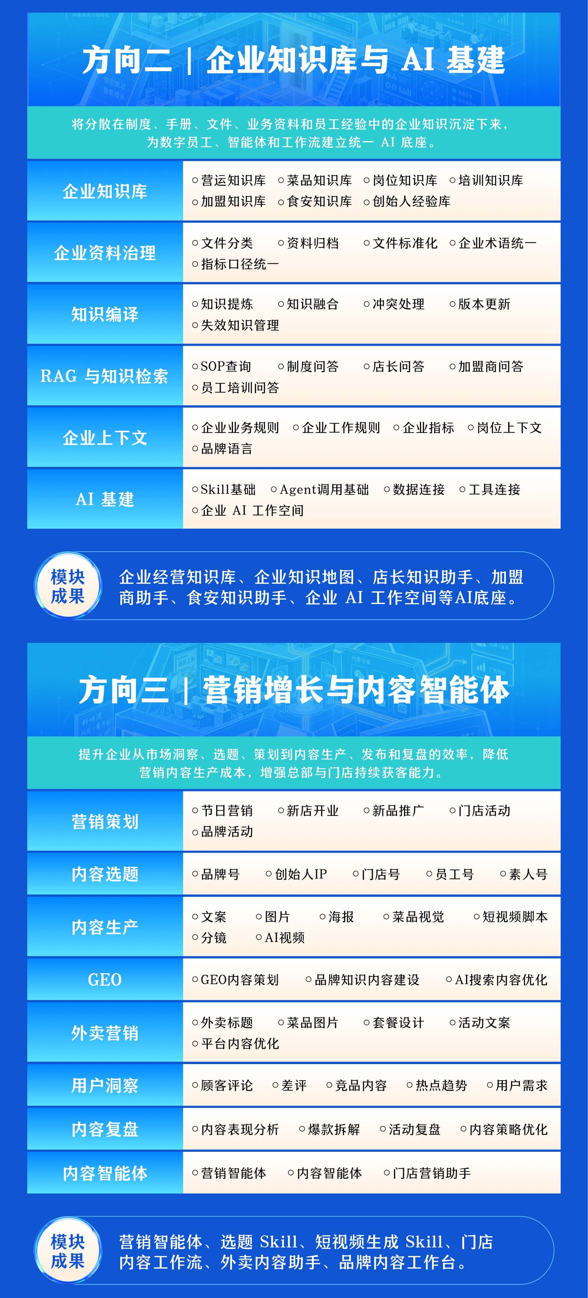 AI 陪跑营:企业知识库与 AI 基建