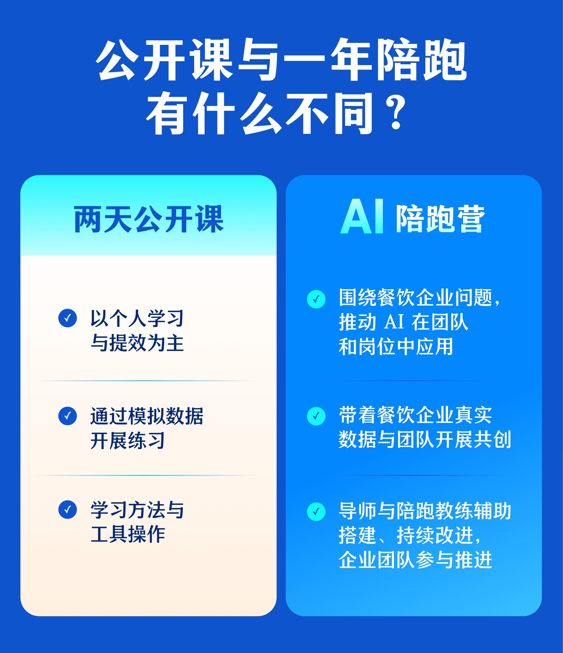 AI 陪跑营:公开课与一年陪跑的区别