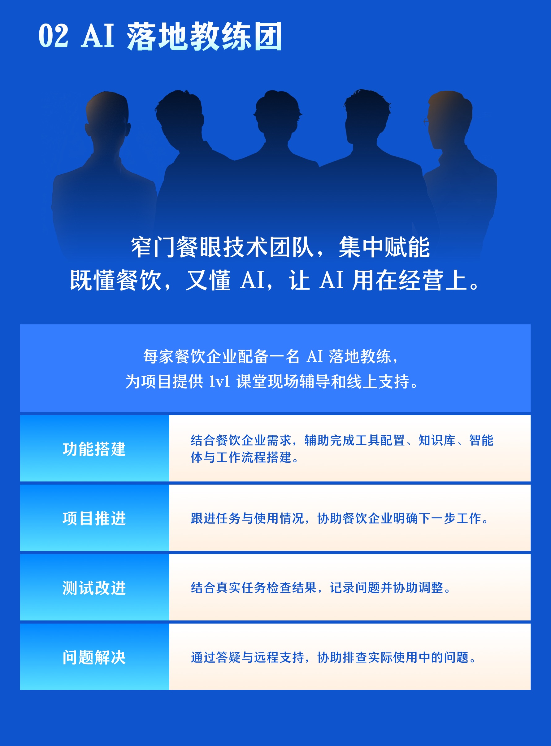 AI 陪跑营:AI 落地教练团