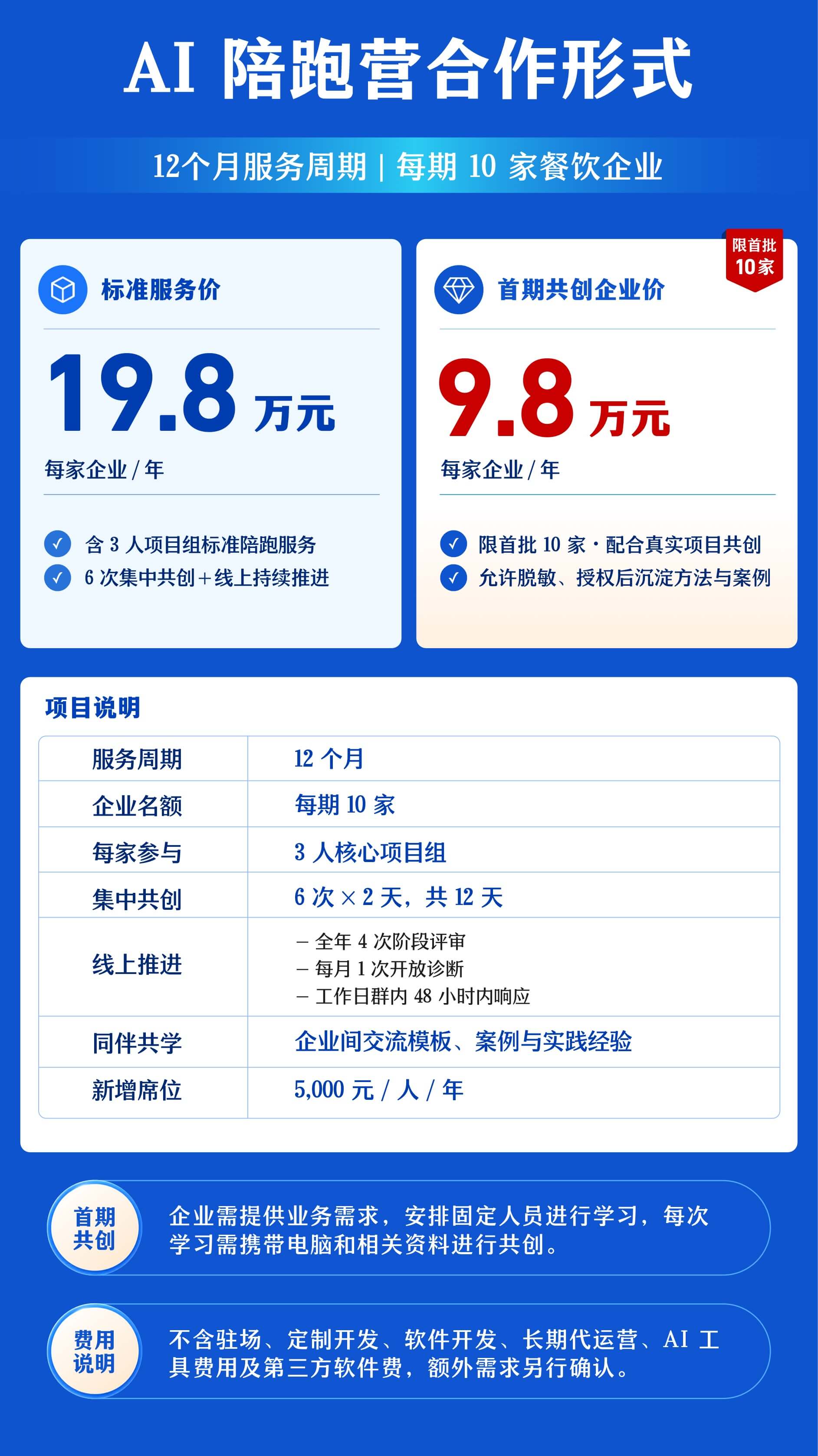 AI 陪跑营:合作形式与服务费用