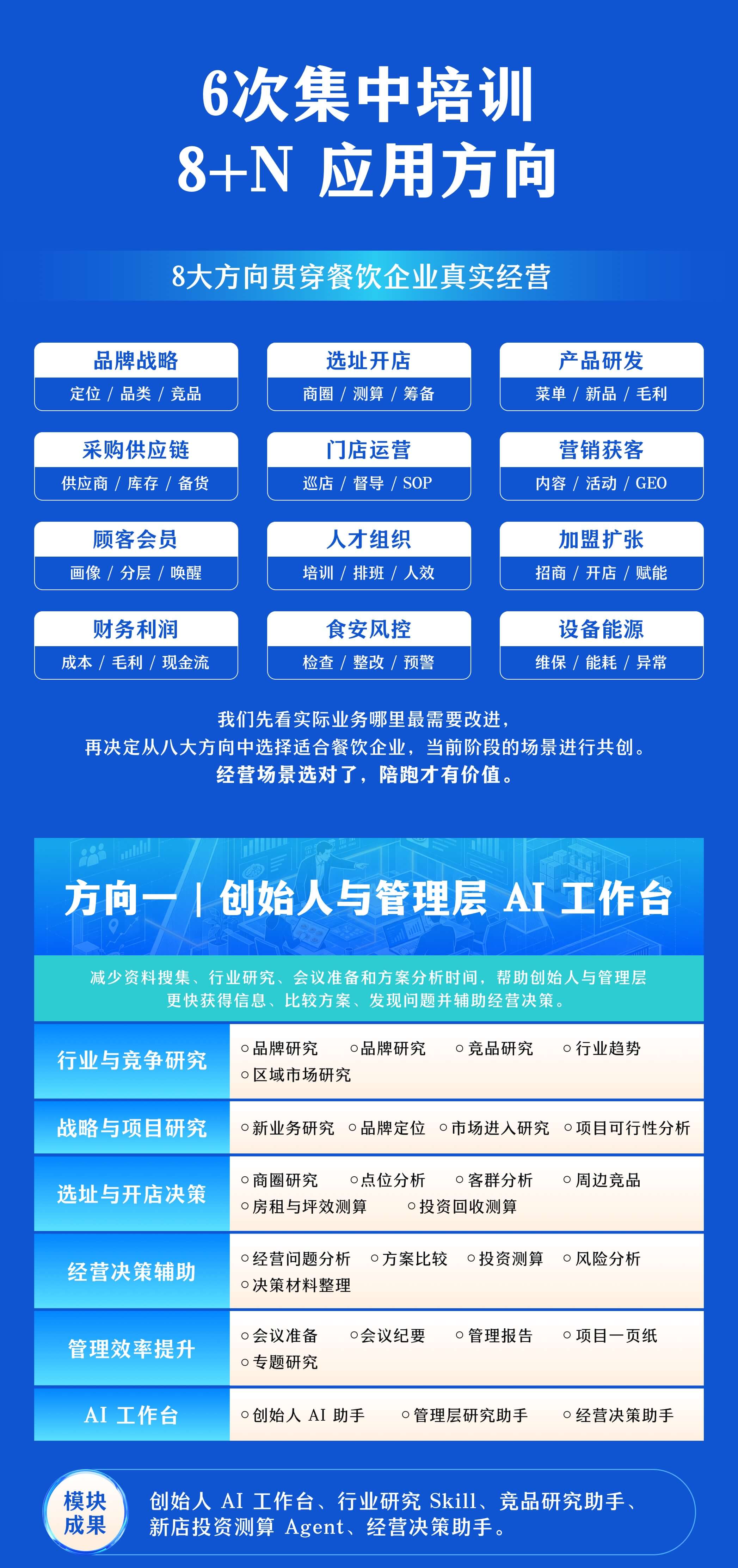 AI 陪跑营:集中培训与应用方向