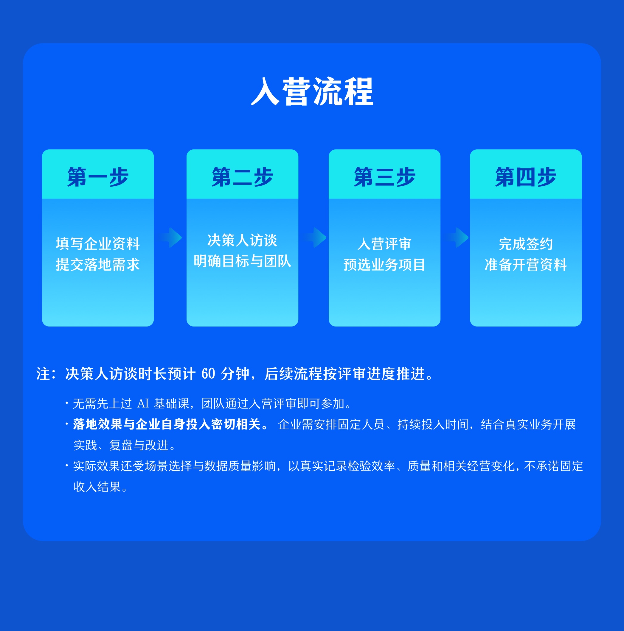 AI 陪跑营:入营流程