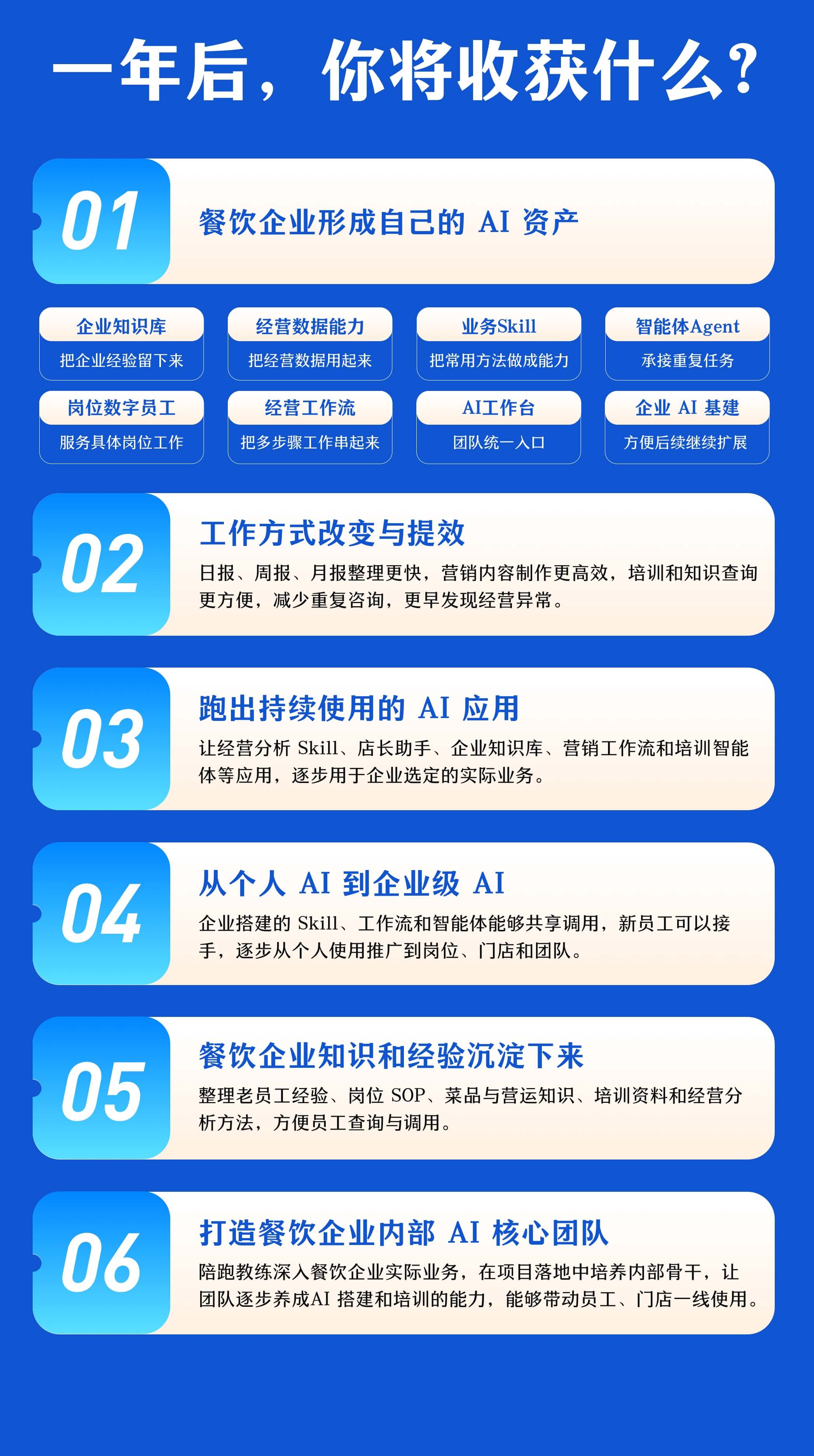 AI 陪跑营:一年陪跑的收获