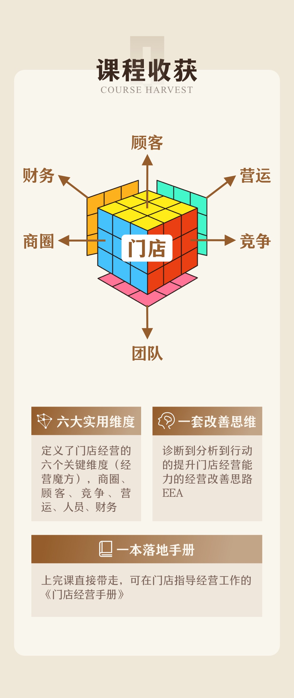 经营型店长营详情图 7